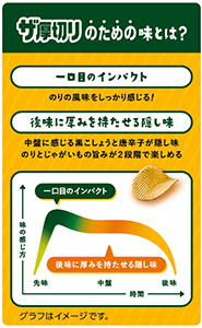 ザ厚切りのための