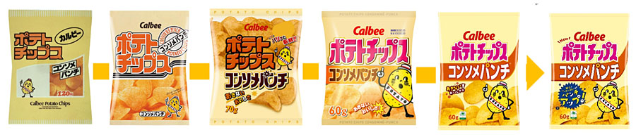 ポテトチップス コンソメパンチ パッケージ変遷
