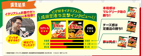 ピザポテト マルゲリータ味 調査結果