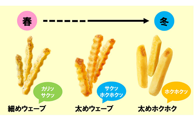 季節ごとのバリエーション
