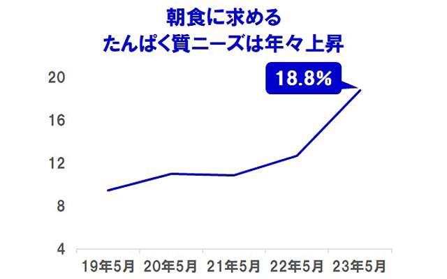 グラフ