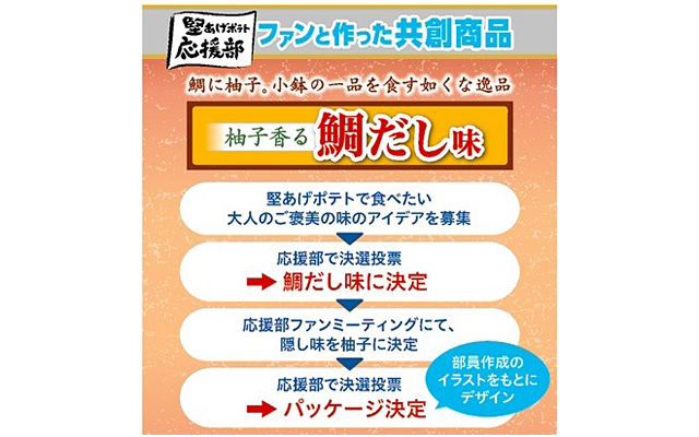 パッケージ裏面