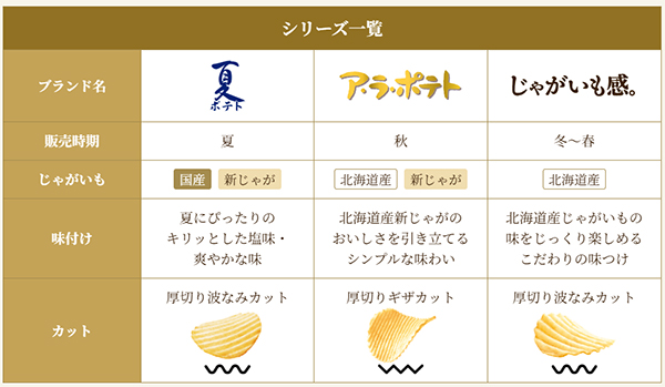 国産じゃがいも使用 厚切りポテトチップスシリーズ
