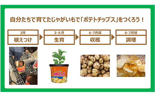 ポテトバッグ食育（仮称） 図