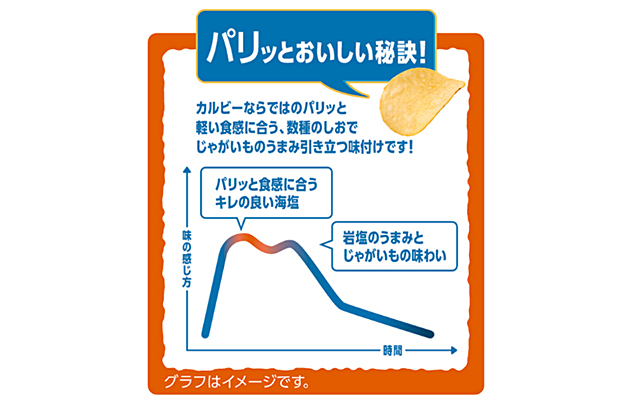 パリッとおいしい秘訣
