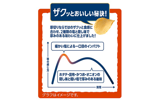 ザクッとおいしい秘訣