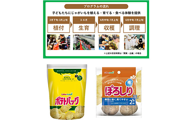 ポテトバッグ部 とは？