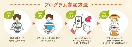 ルビープログラム