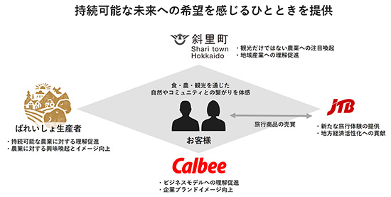 関係図