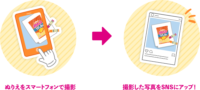 ぬりえをスマートフォンで撮影 → 撮影した写真をSNSにアップ！