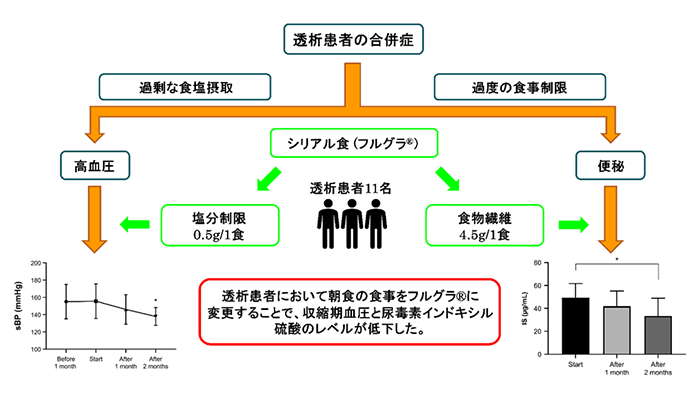 表1. 間食・夕食の栄養成分