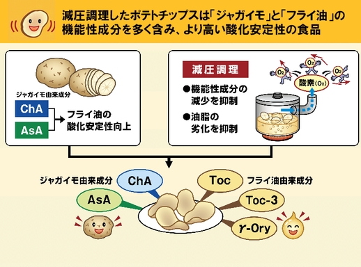 図３．まとめ