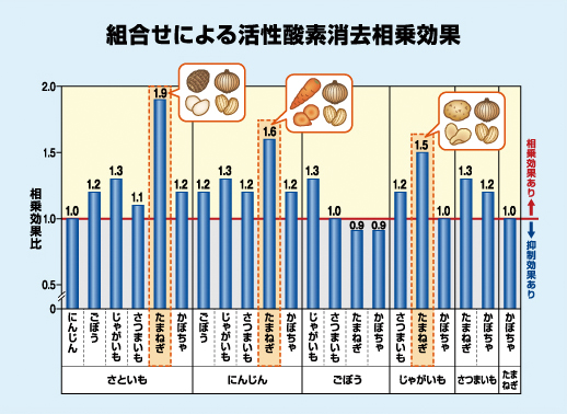 図1