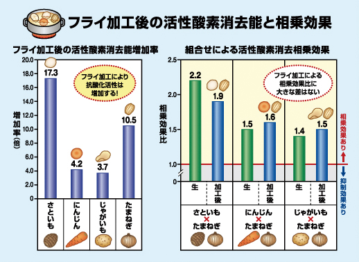 図2