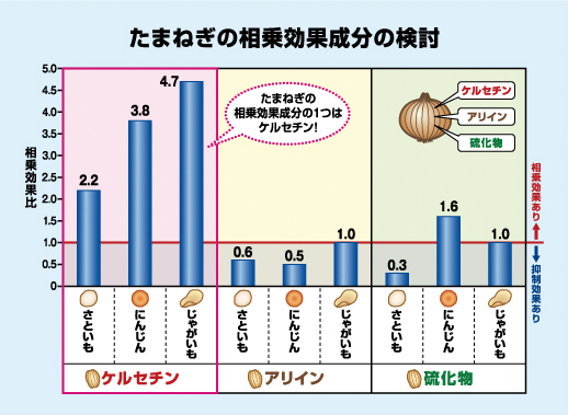 図3