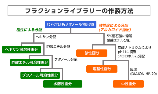 図2