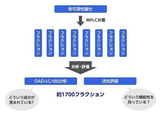 図3