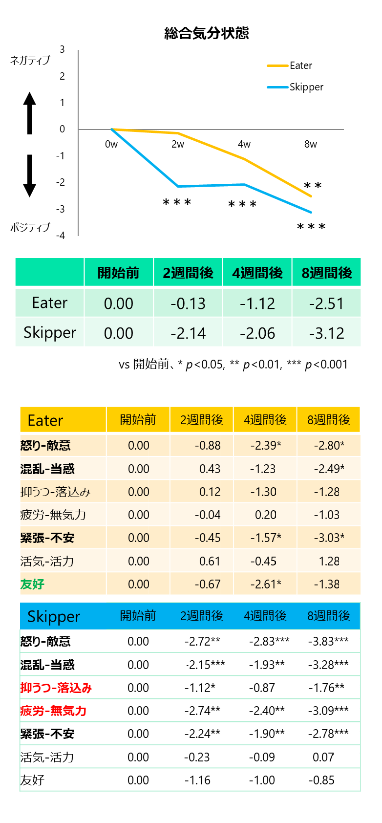 図3