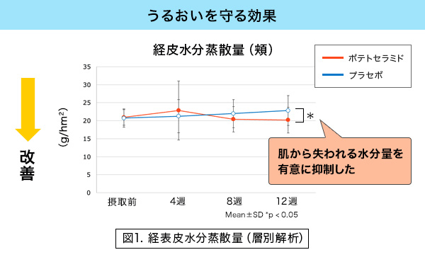 図