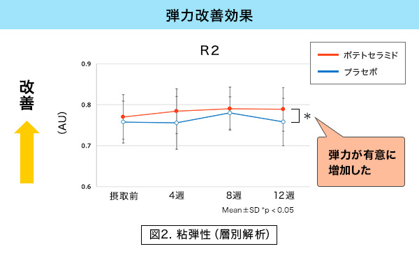 図