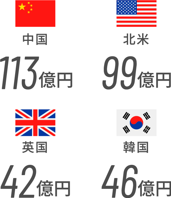 海外売上高