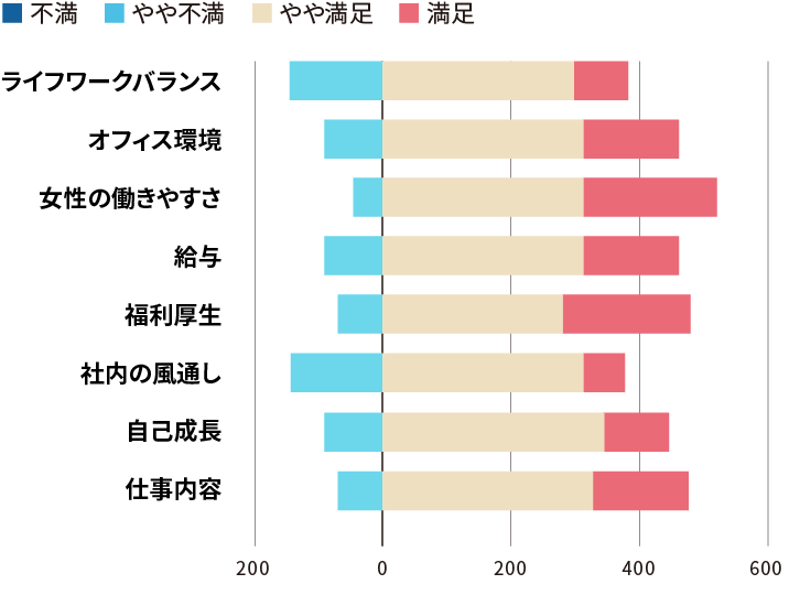 カルビーの満⾜度を教えてください