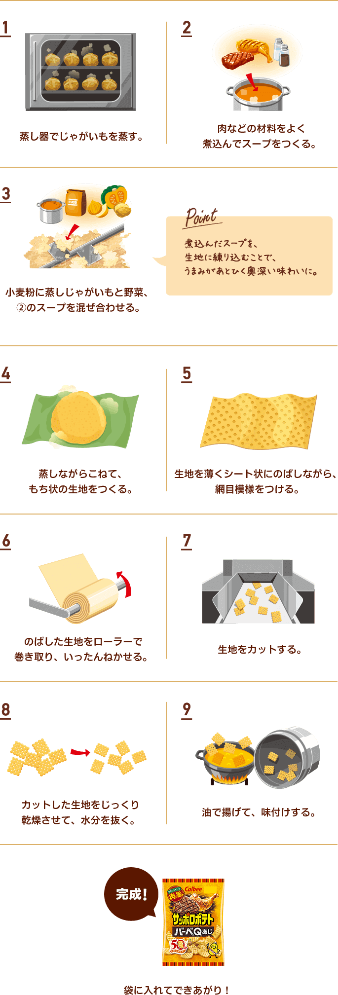 サッポロポテトバーベQあじつくりかた