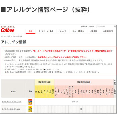 アレルゲン情報ページ（抜粋）