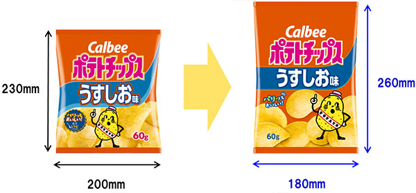 Potato chips products with changed sizes to reduce CO2 emissions