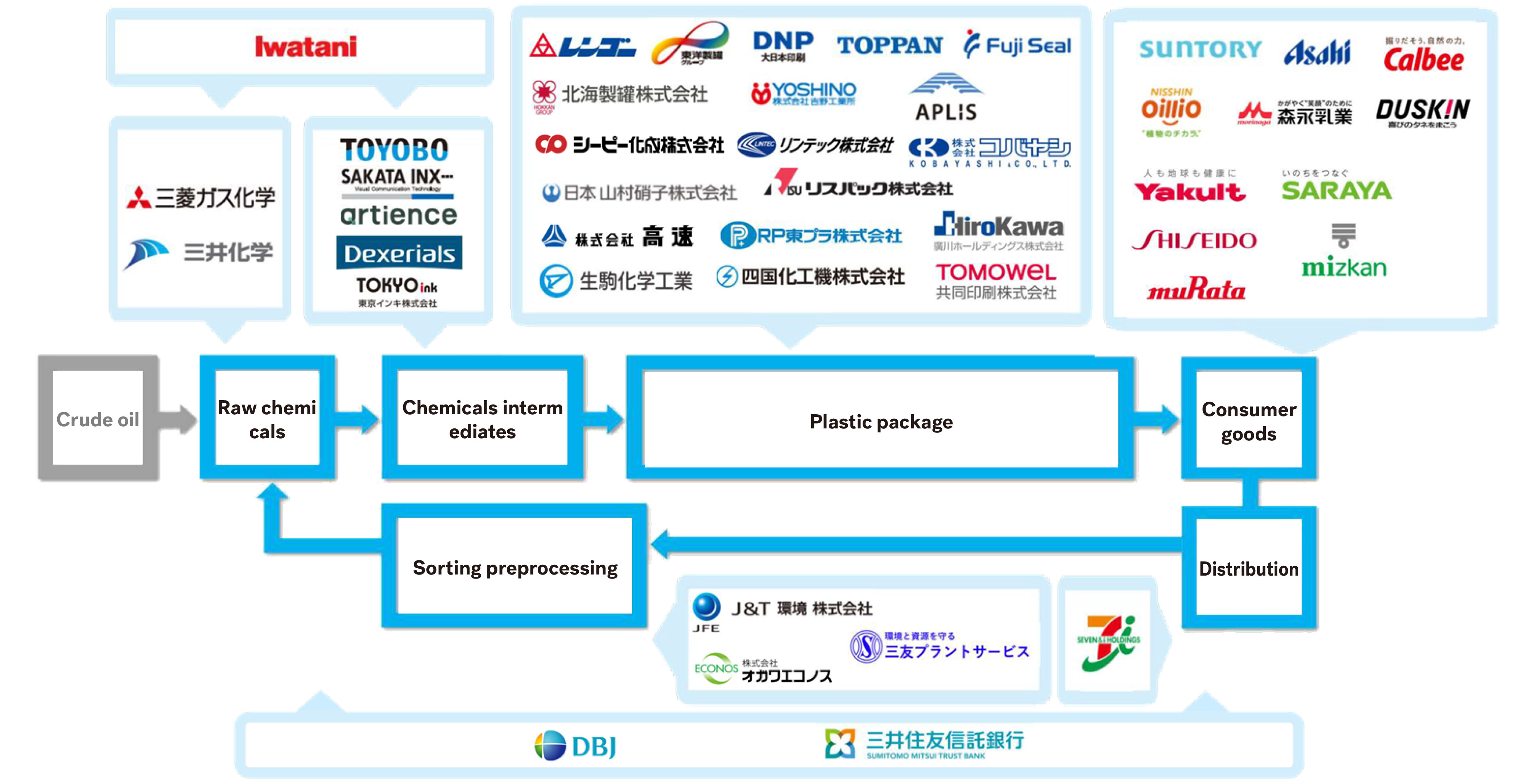Figure : Capital participation in R Plus Japan, Ltd.