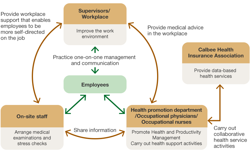 Organization Framework