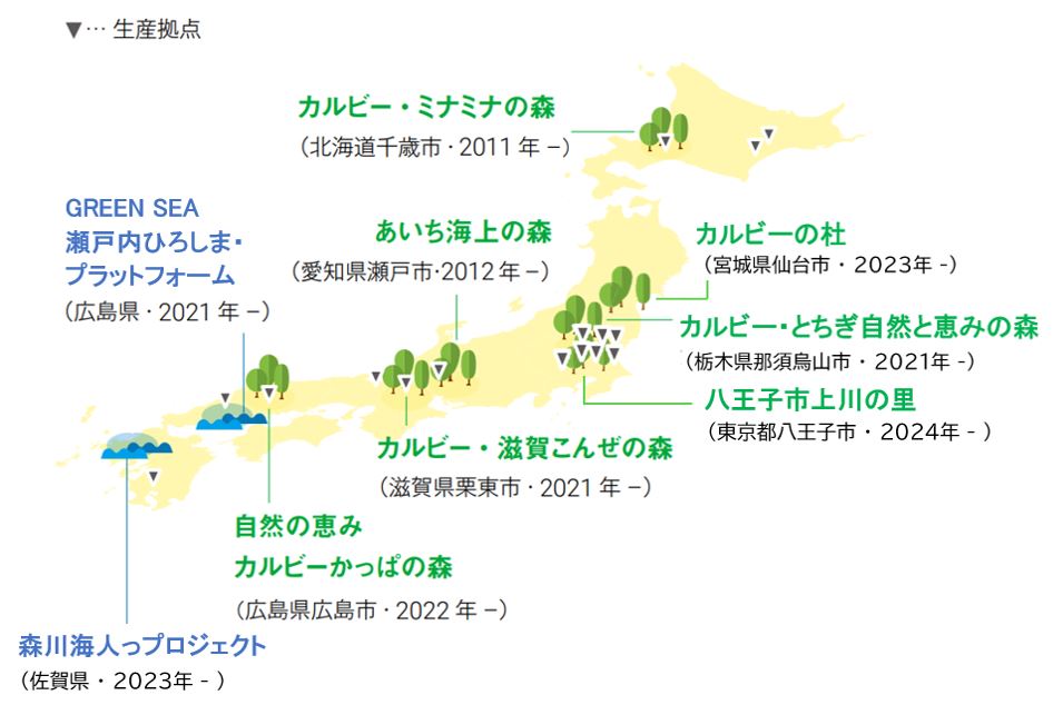 環境保全活動の拠点