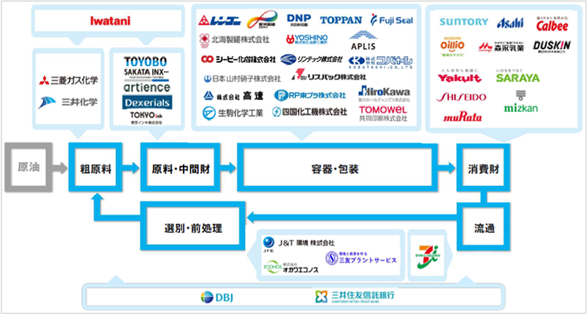 株式会社アールプラスジャパンへの資本参加の図