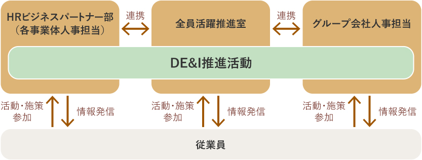 画像：体制図