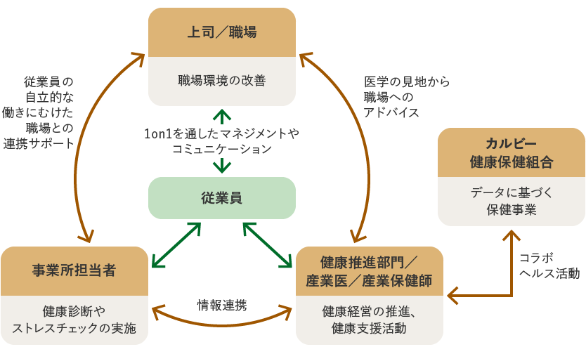 画像;体制図