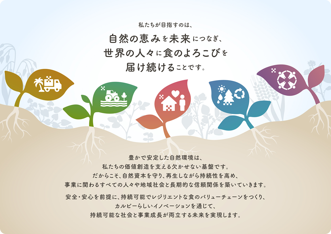 私たちがめざすのは、自然の恵みを未来につなぎ、世界の人々に食のよろこびを届け続けることです。 豊かで安定した自然環境は、私たちの価値創造を支える欠かせない基盤です。 だからこそ、自然資本を守り、再生しながら持続性を高め、事業に関わるすべての人々や地域社会と長期的な信頼関係を築いていきます。 安全・安心を前提に、持続可能でレジリエントな食のバリューチェーンをつくり、カルビーらしいイノベーションを通じて、持続可能な社会と事業成長が両立する未来を実現します。