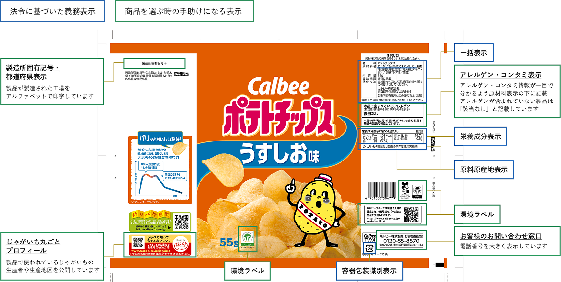商品パッケージへの適正な表示例