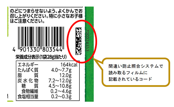 画像：間違い防止照合システム