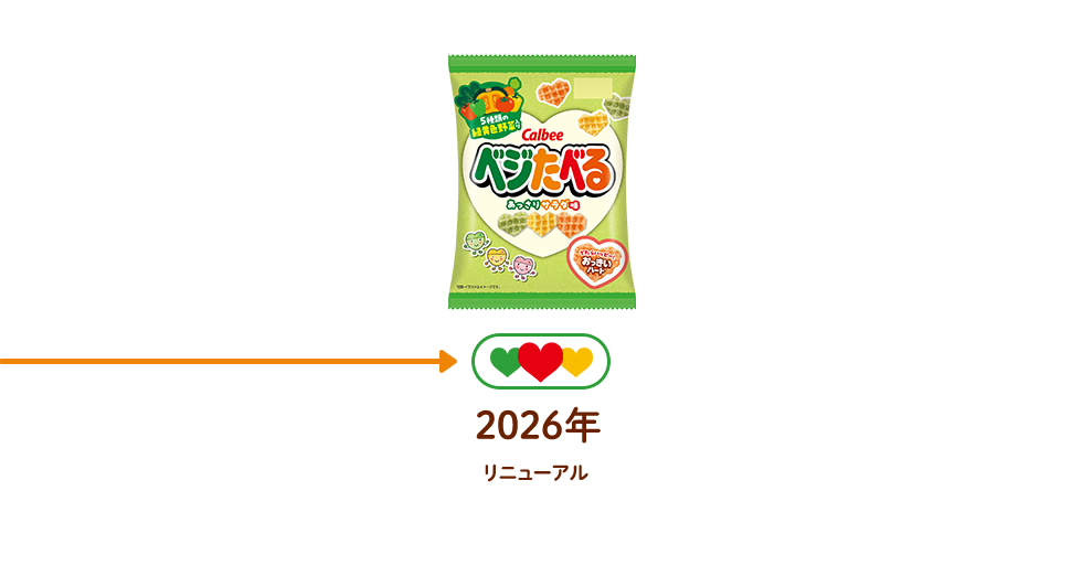ベジたべるの歴史