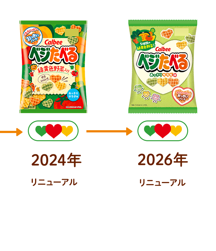 ベジたべるの歴史